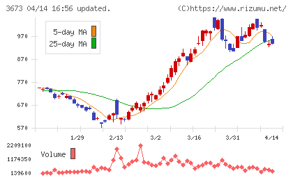 ブロードリーフチャート