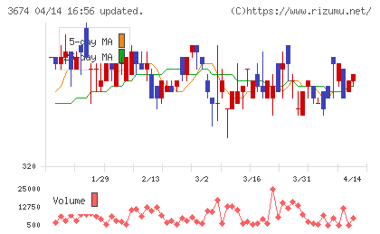 オークファンチャート