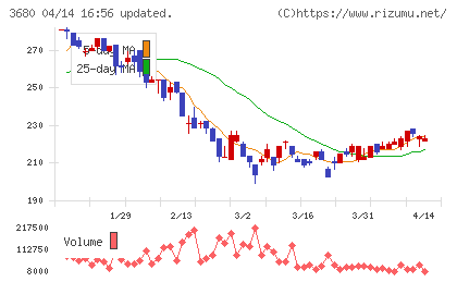 ホットリンクチャート