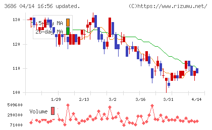 ディー・エル・イーチャート