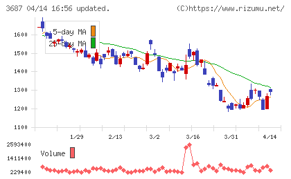 フィックスターズチャート