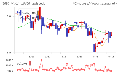イルグルムチャート