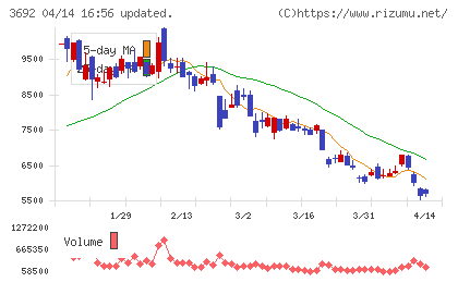 FFRIセキュリティチャート