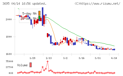 ＧＭＯプロダクトプラットフォームチャート
