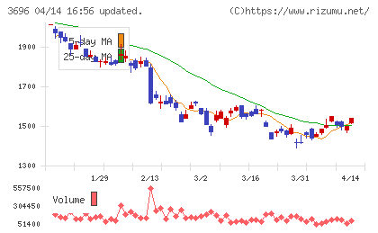 セレスチャート