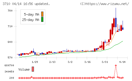ジョルダンチャート