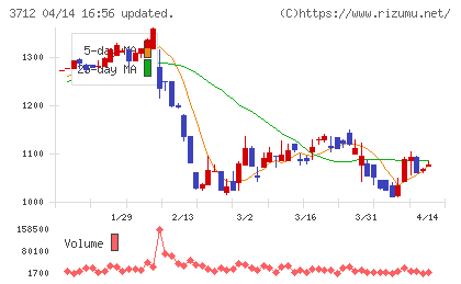 情報企画チャート