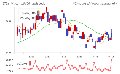 レントチャート