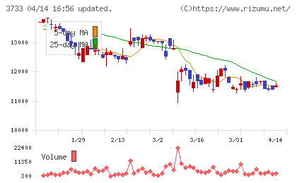 ソフトウェア・サービスチャート
