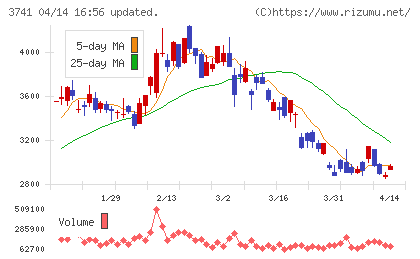 セックチャート