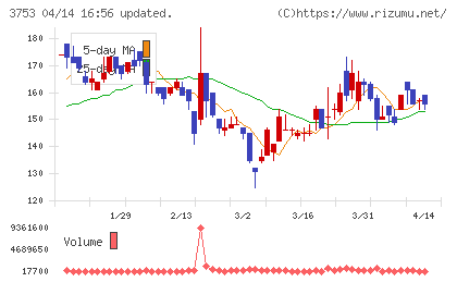 フライトソリューションズチャート