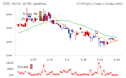 システムズ・デザインチャート