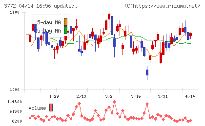 ウェルス・マネジメントチャート
