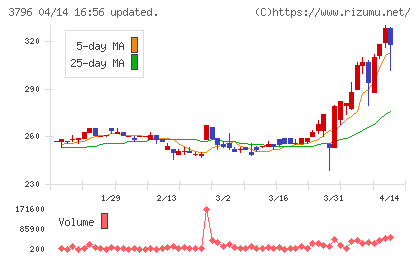 いい生活チャート