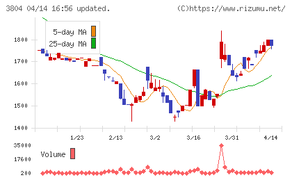 システム　ディチャート