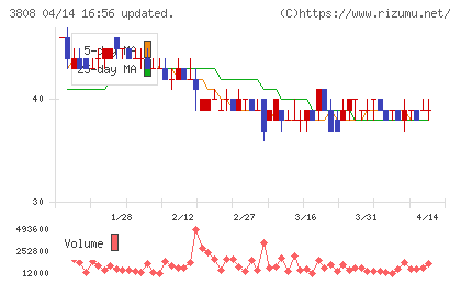 オーケーウェブチャート