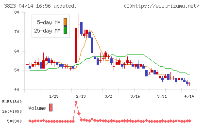 ＴＨＥ　ＷＨＹ　ＨＯＷ　ＤＯ　ＣＯＭＰＡＮＹチャート
