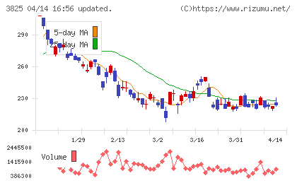 リミックスポイントチャート