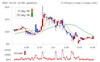 ネクストジェンチャート