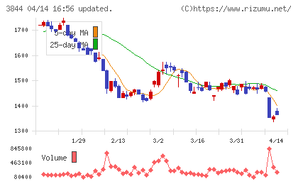コムチュアチャート