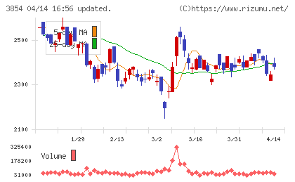 アイルチャート