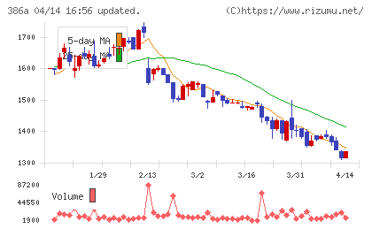 みのやチャート