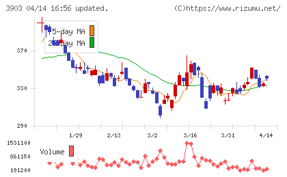 ｇｕｍｉチャート