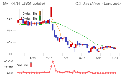 カヤックチャート