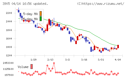 データセクションチャート