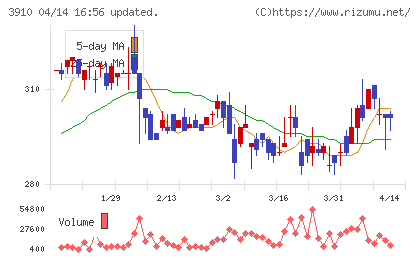 エムケイシステムチャート