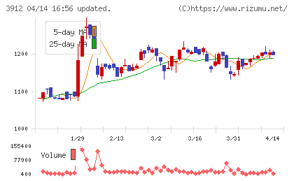 モバイルファクトリーチャート