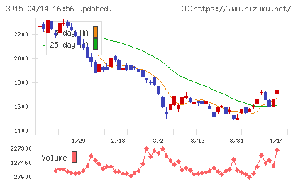 テラスカイチャート