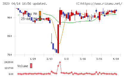 アイビーシーチャート
