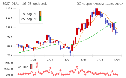 フーバーブレインチャート