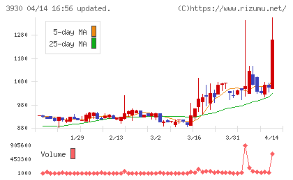はてなチャート