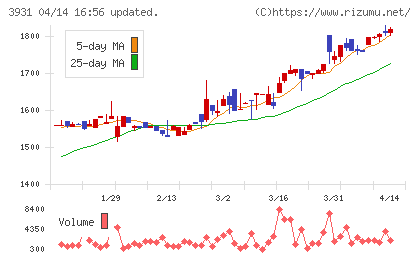 バリューゴルフチャート
