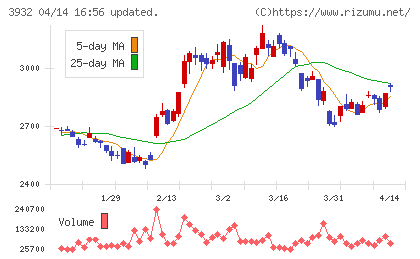 アカツキチャート