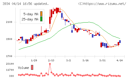 ベネフィットジャパンチャート