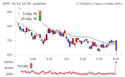 エディアチャート