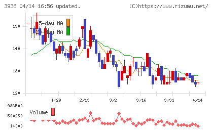 グローバルウェイチャート