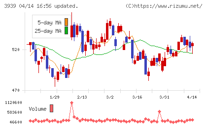 カナミックネットワークチャート