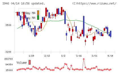 トーモクチャート