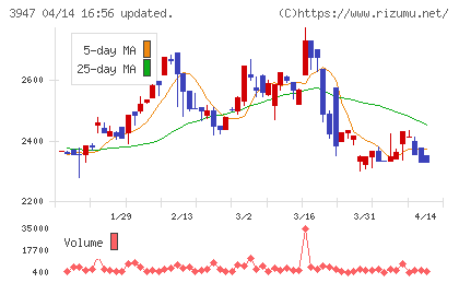 ダイナパックチャート