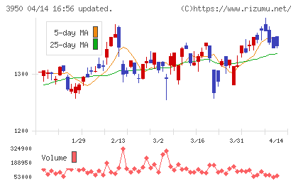 ザ・パックチャート