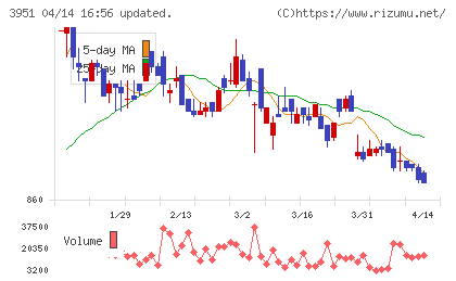朝日印刷チャート