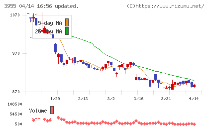 イムラチャート
