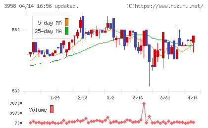 笹徳印刷チャート