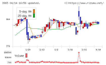 キャピタル・アセット・プランニングチャート