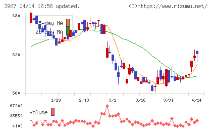 エルテスチャート