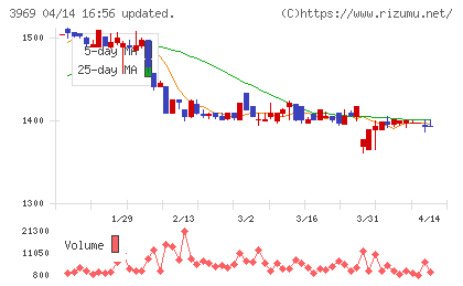 エイトレッドチャート